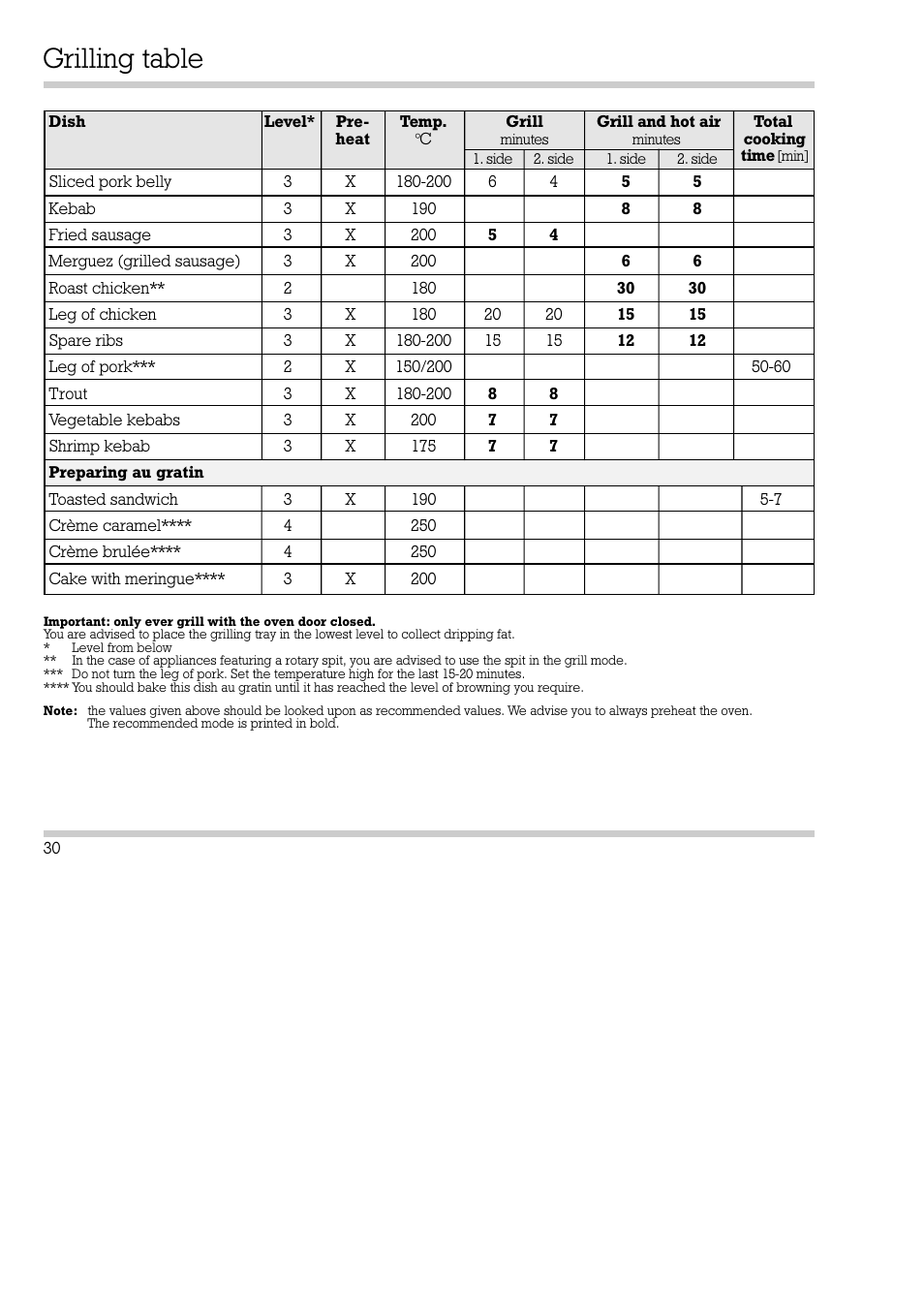 Grilling table | Gaggenau EB 270/271 User Manual | Page 31 / 42