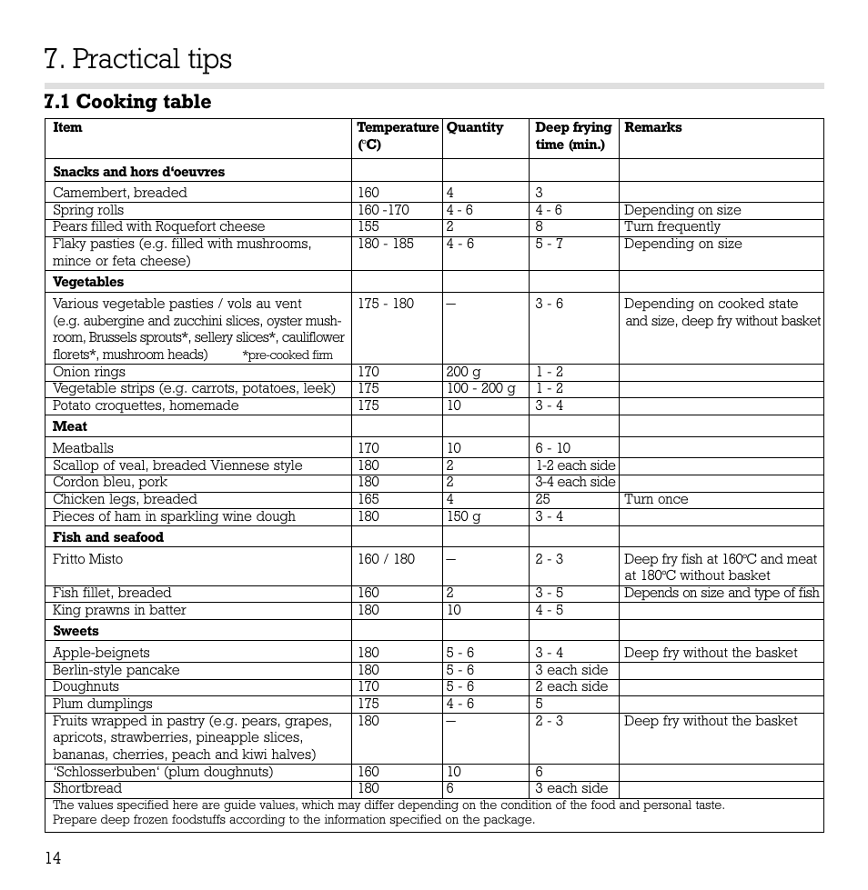 Practical tips, 1 cooking table | Gaggenau VF 230 User Manual | Page 15 / 18