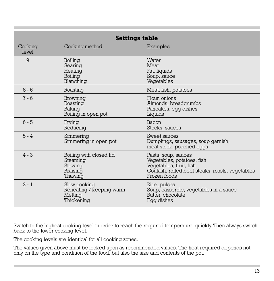 Settings table | Gaggenau CK 481-6 User Manual | Page 14 / 31
