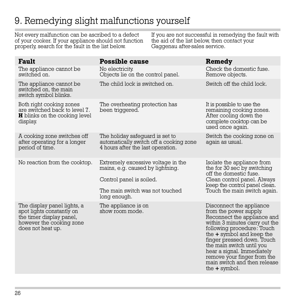 Remedying slight malfunctions yourself, Fault possible cause remedy | Gaggenau CK 481-6 User Manual | Page 27 / 31