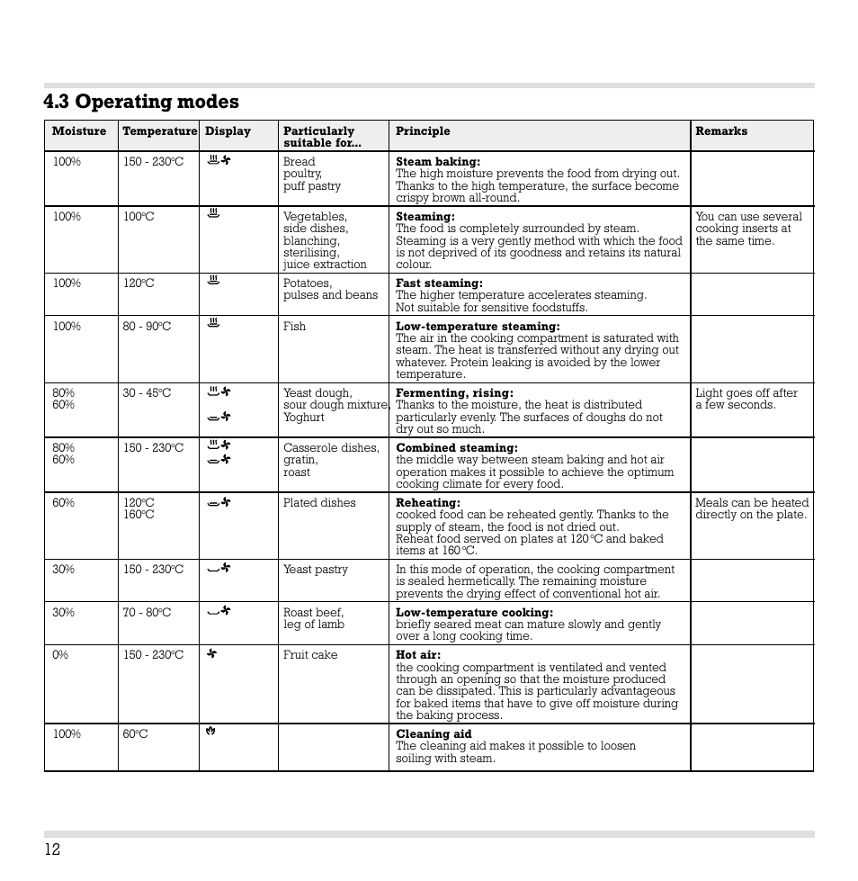 3 operating modes | Gaggenau ED221 User Manual | Page 13 / 46