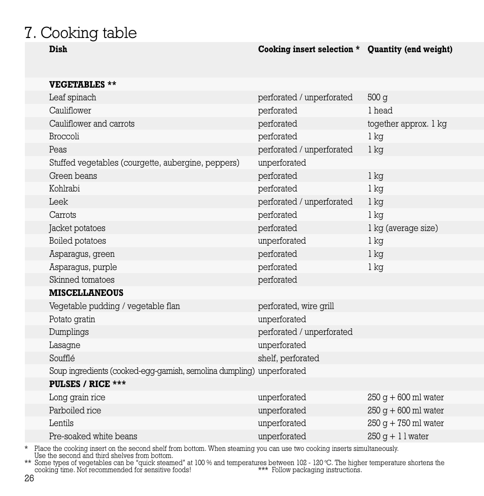 Cooking table | Gaggenau ED221 User Manual | Page 27 / 46