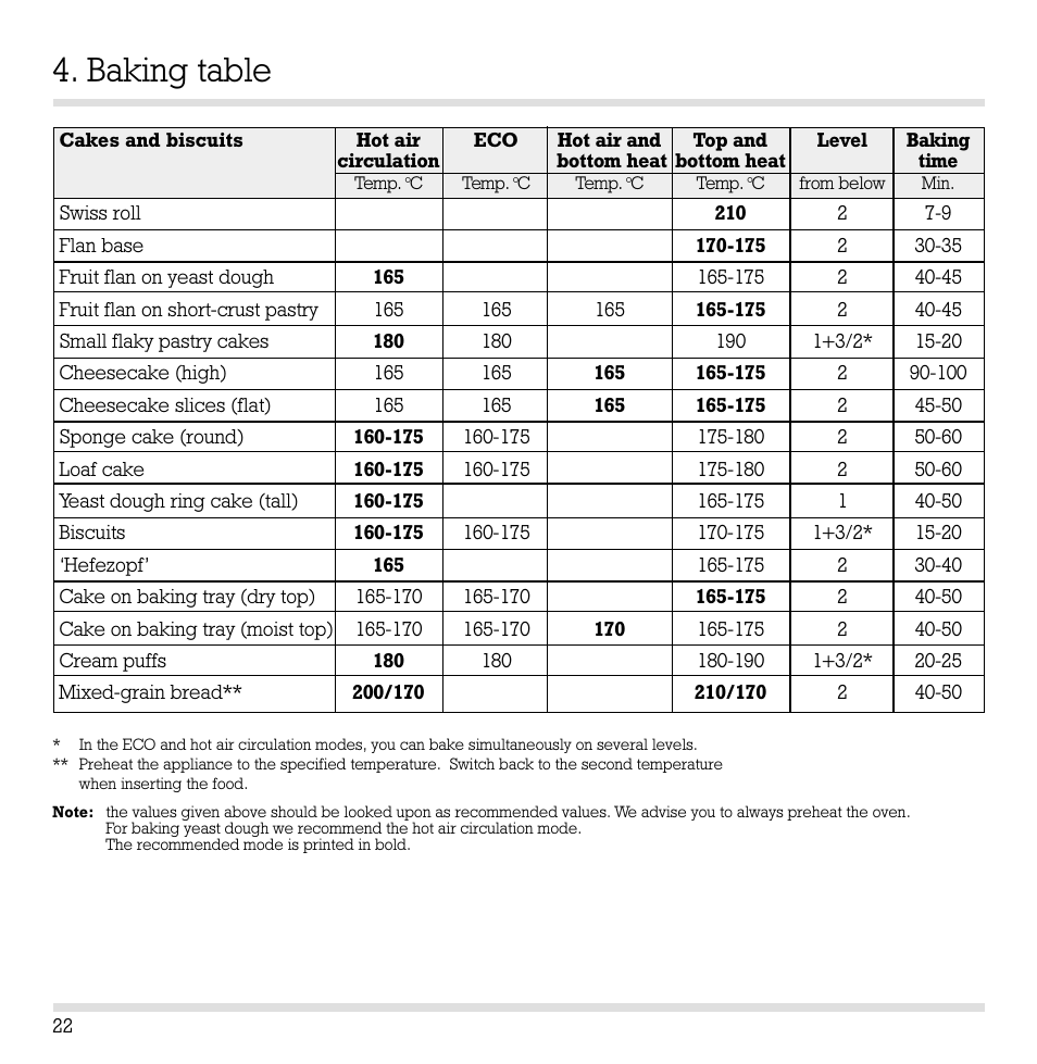 Baking table | Gaggenau EB 260/261 User Manual | Page 23 / 34