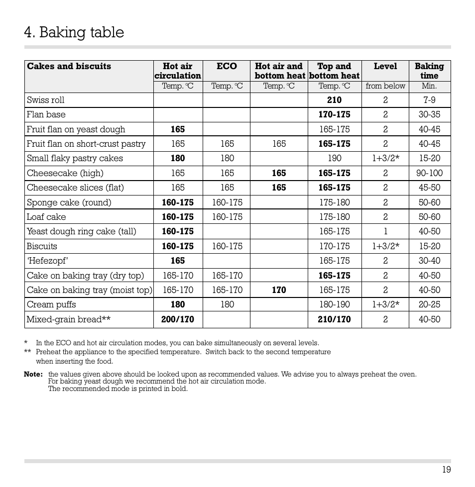 Baking table | Gaggenau EB 210/211 User Manual | Page 20 / 31