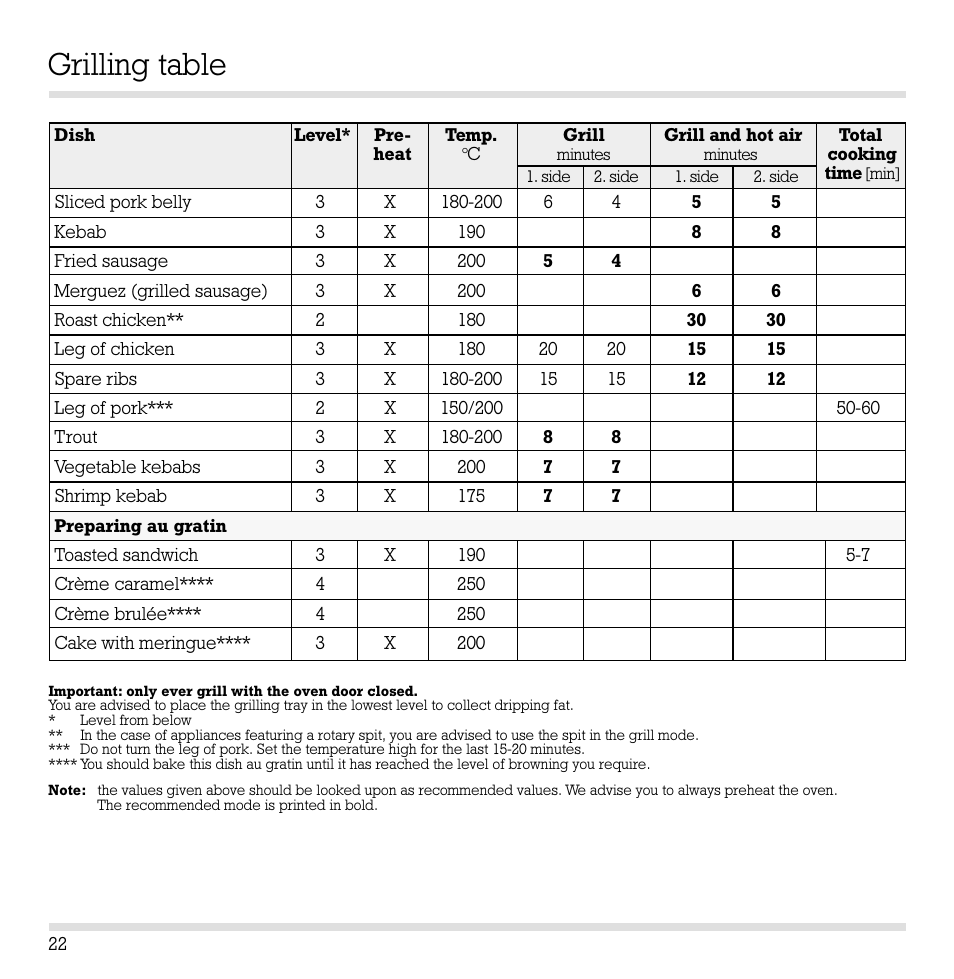 Grilling table | Gaggenau EB 210/211 User Manual | Page 23 / 31