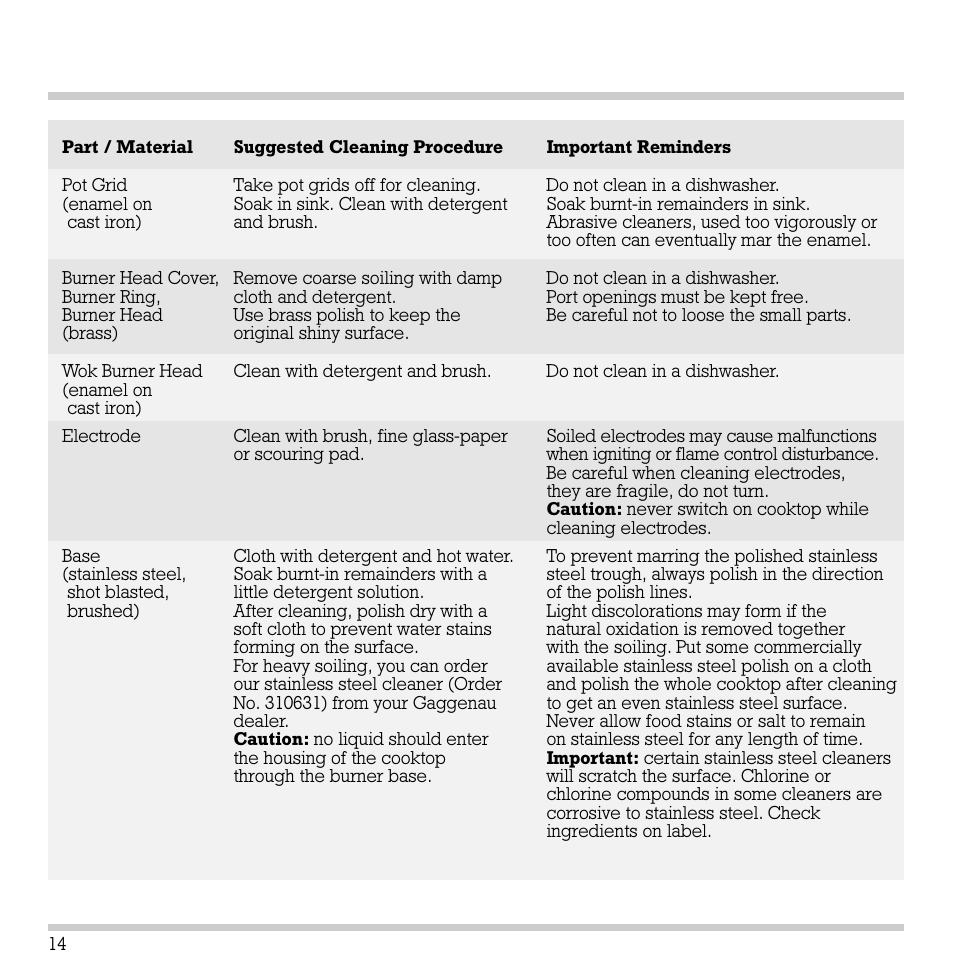 Gaggenau KG 291 User Manual | Page 16 / 33