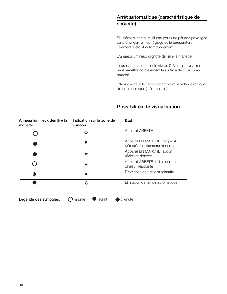 Possibilités de visualisation, Arrêt automatique (caractéristique de sécurité) | Gaggenau VI 411611 User Manual | Page 30 / 52