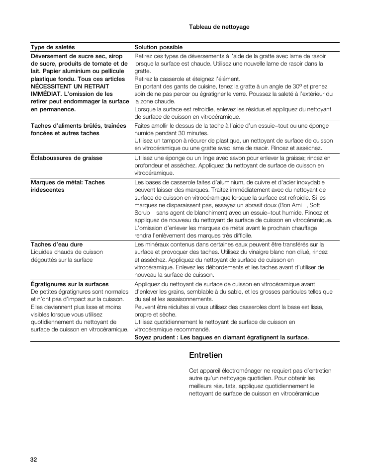 Entretien | Gaggenau VI 411611 User Manual | Page 32 / 52