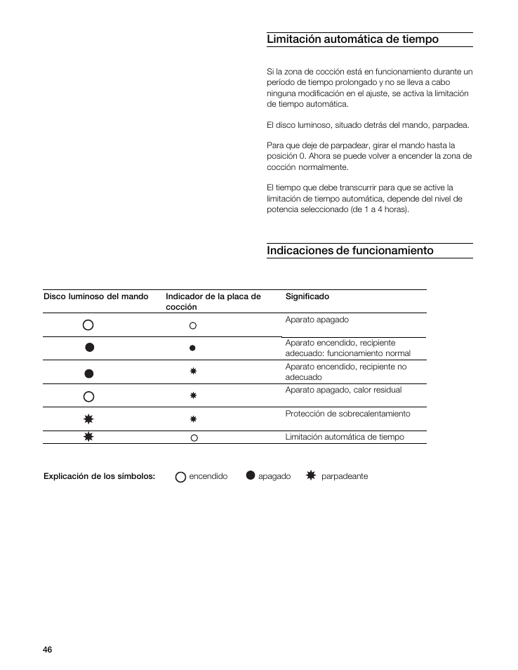 Limitación automática de tiempo, Indicaciones de funcionamiento | Gaggenau VI 411611 User Manual | Page 46 / 52