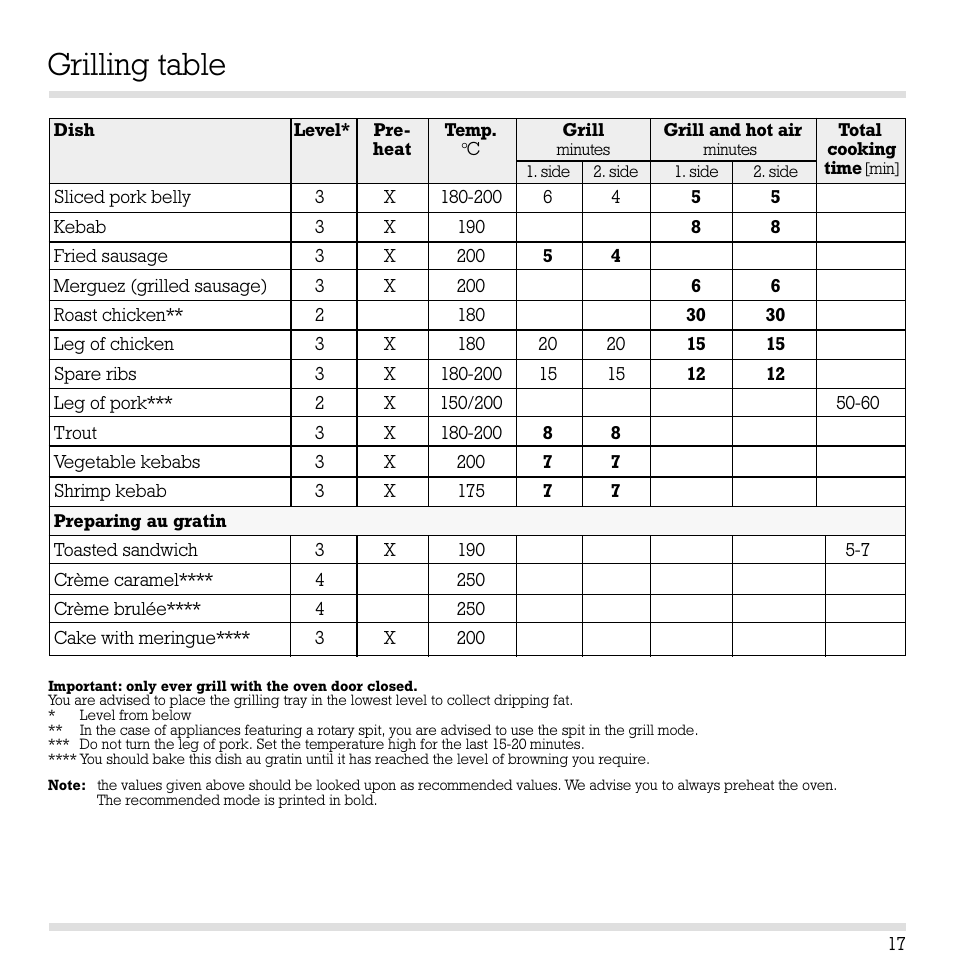 Grilling table | Gaggenau EB 204/205 User Manual | Page 18 / 26