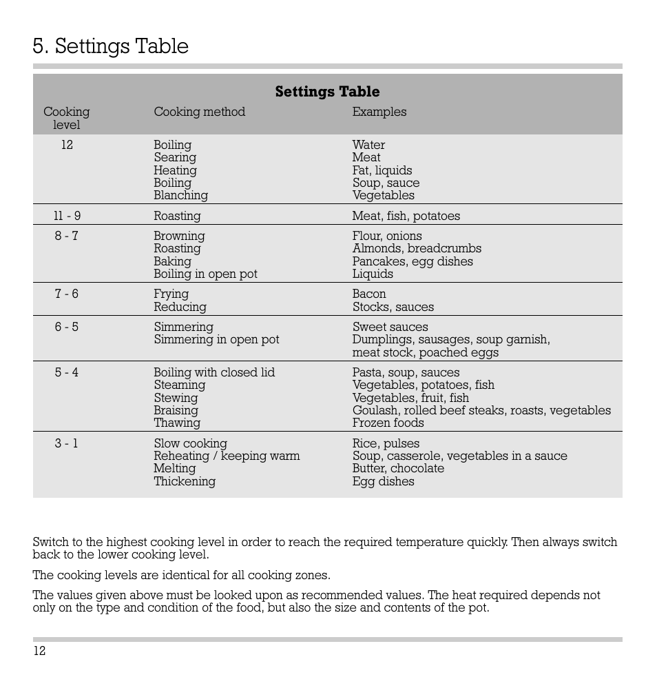 Settings table | Gaggenau VC 422-610 User Manual | Page 14 / 24