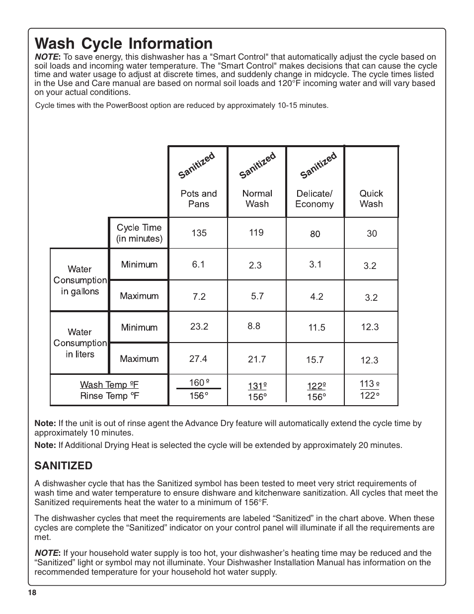 Wash cycle information | Gaggenau DF 241-760 User Manual | Page 20 / 64