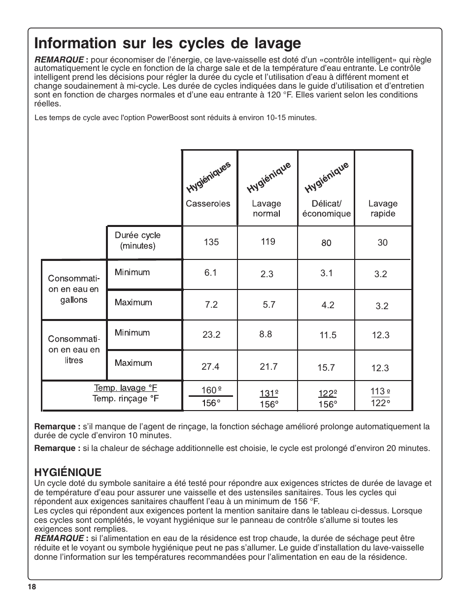 Information sur les cycles de lavage | Gaggenau DF 241-760 User Manual | Page 40 / 64