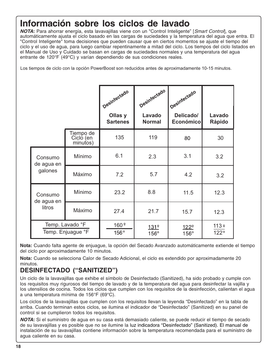 Información sobre los ciclos de lavado, Desinfectado (“sanitized”) | Gaggenau DF 241-760 User Manual | Page 60 / 64
