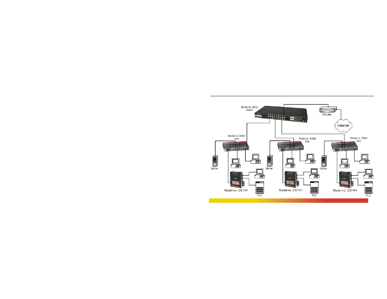 GarrettCom CS14 User Manual | Page 37 / 71