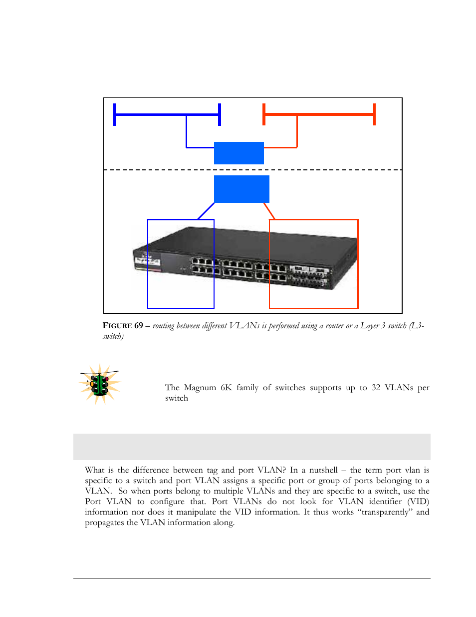Tag vlan or port vlan, Igure, L3-switch) | GarrettCom Magnum MNS-6K User Manual | Page 106 / 329