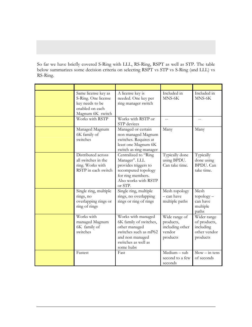Comparing resiliency methods | GarrettCom Magnum MNS-6K User Manual | Page 154 / 329