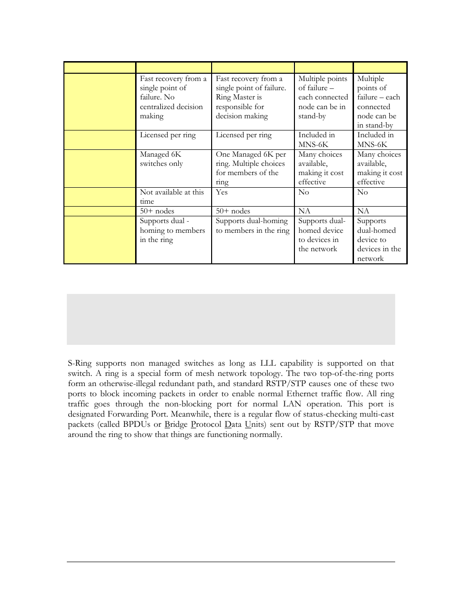Rstp/stp operation without rs-ring or s-ring, Rstp/stp operation without rs- ring or s-ring | GarrettCom Magnum MNS-6K User Manual | Page 155 / 329