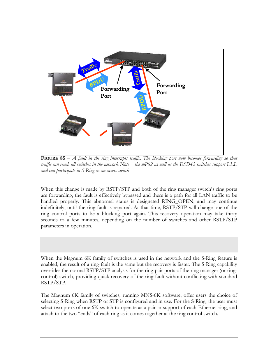Rstp/stp operation with s-ring, Igure | GarrettCom Magnum MNS-6K User Manual | Page 157 / 329