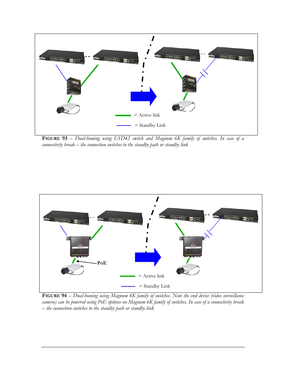 Igure | GarrettCom Magnum MNS-6K User Manual | Page 170 / 329