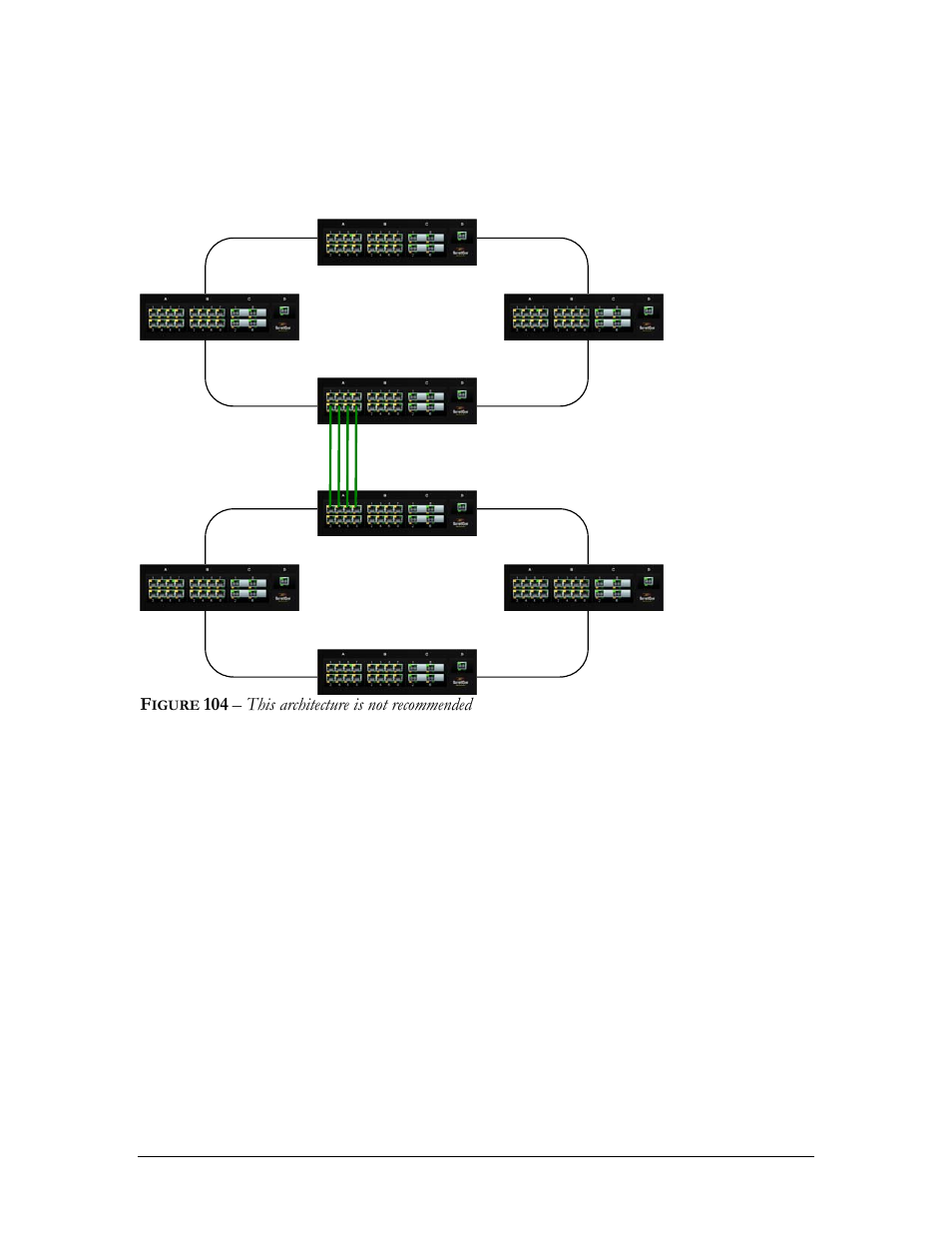 Igure, This architecture is not recommended | GarrettCom Magnum MNS-6K User Manual | Page 181 / 329