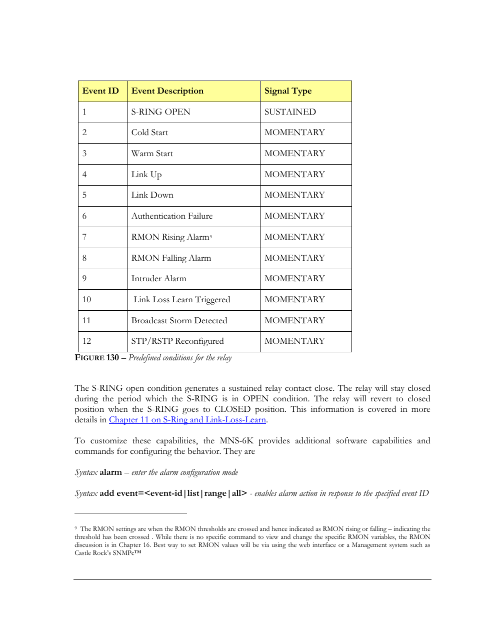 Igure, 130 – predefined conditions for the relay | GarrettCom Magnum MNS-6K User Manual | Page 237 / 329