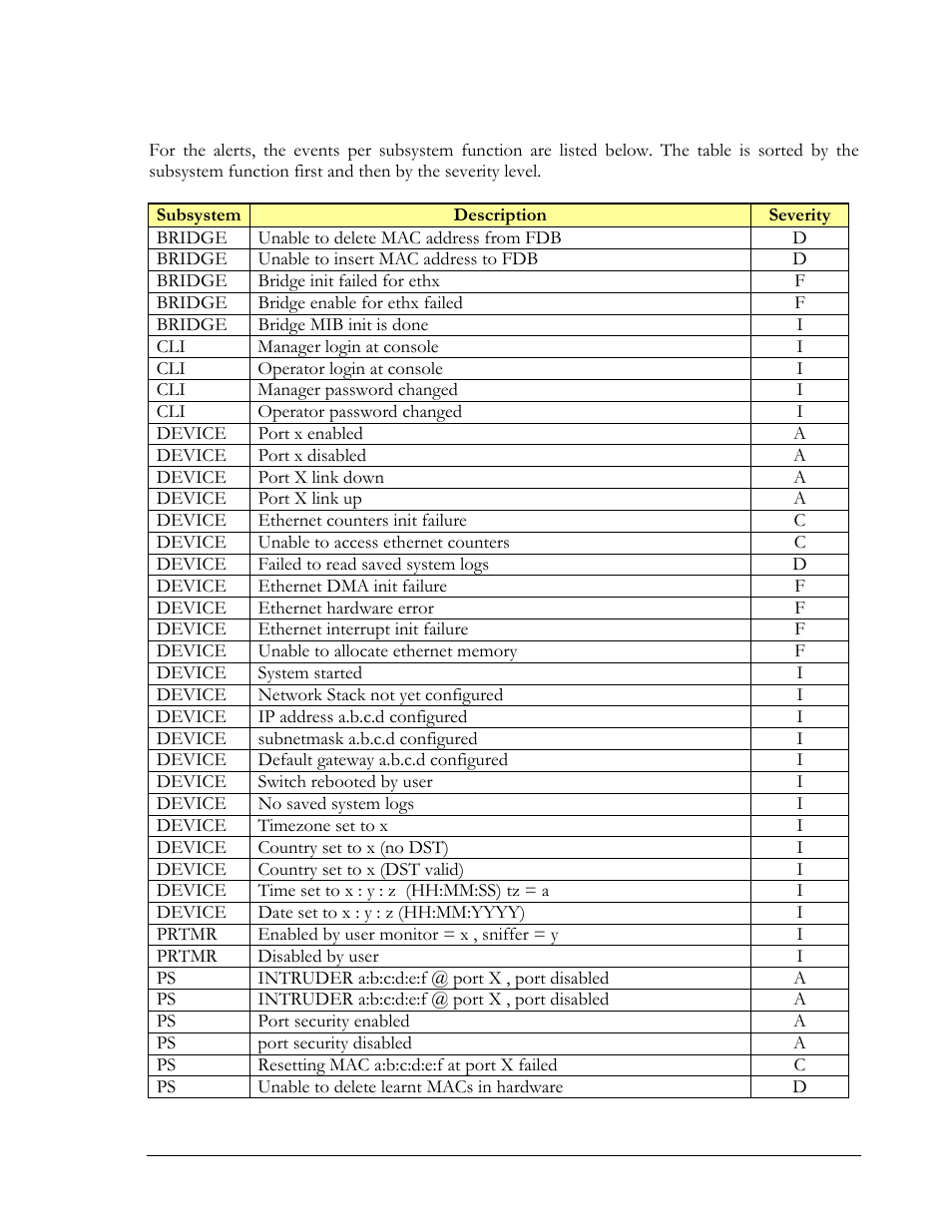 GarrettCom Magnum MNS-6K User Manual | Page 252 / 329