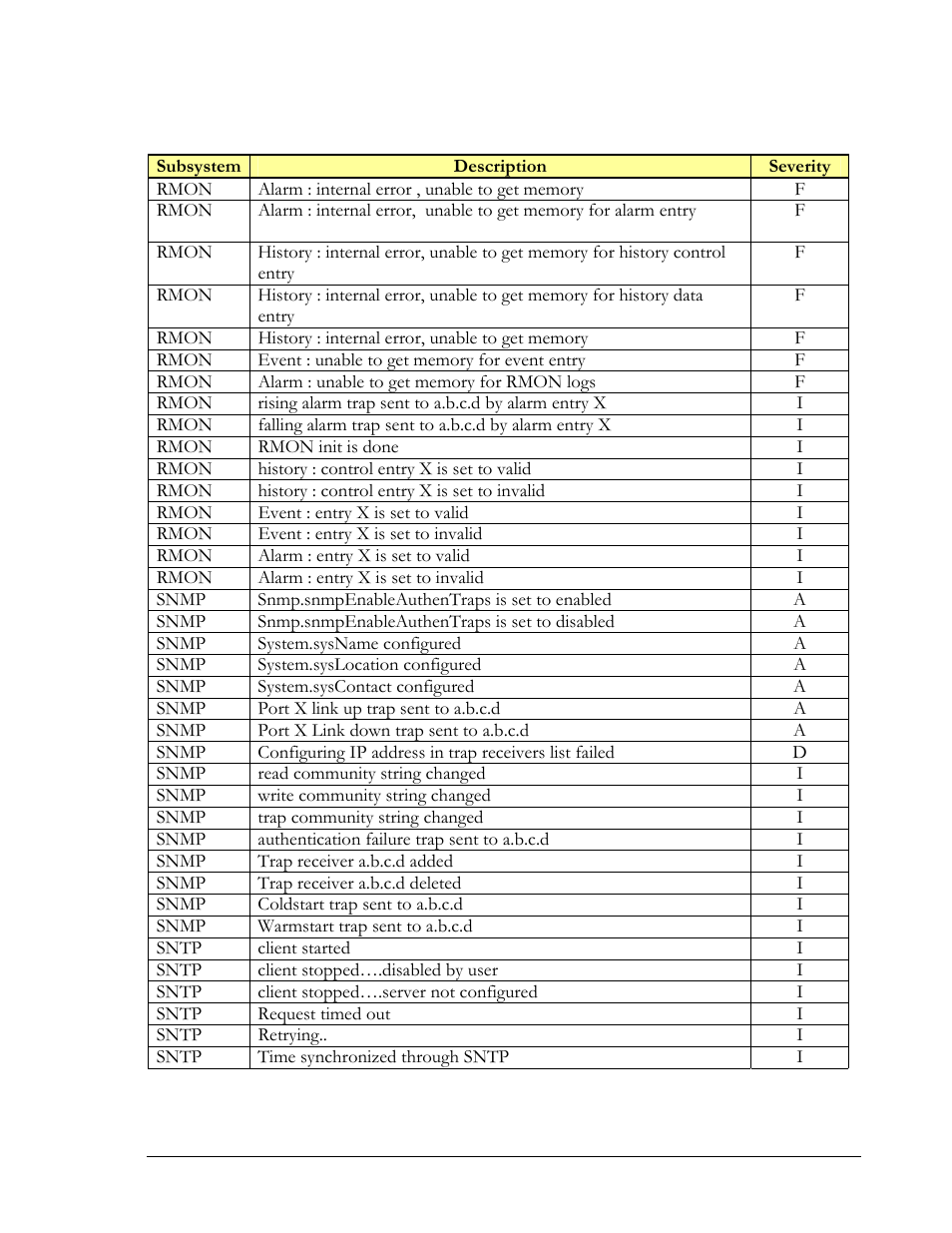 GarrettCom Magnum MNS-6K User Manual | Page 253 / 329