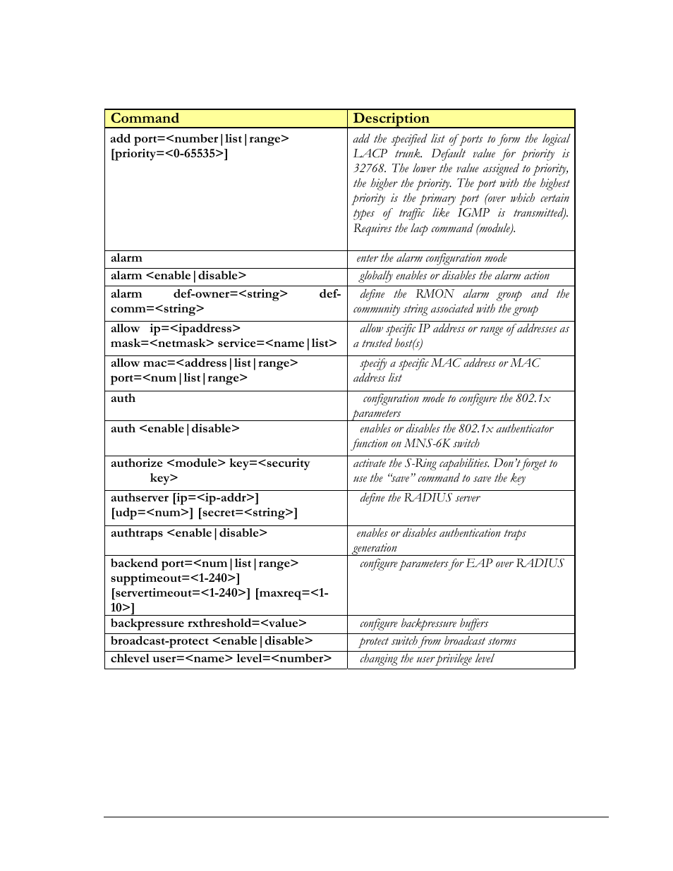 GarrettCom Magnum MNS-6K User Manual | Page 280 / 329