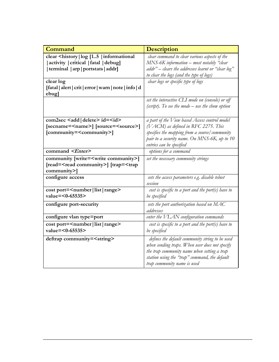 GarrettCom Magnum MNS-6K User Manual | Page 281 / 329