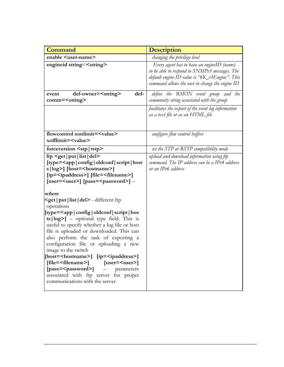 Command description | GarrettCom Magnum MNS-6K User Manual | Page 283 / 329
