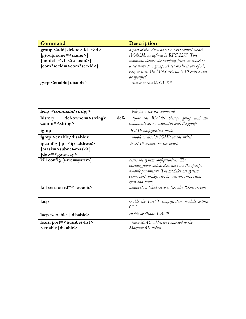 GarrettCom Magnum MNS-6K User Manual | Page 284 / 329