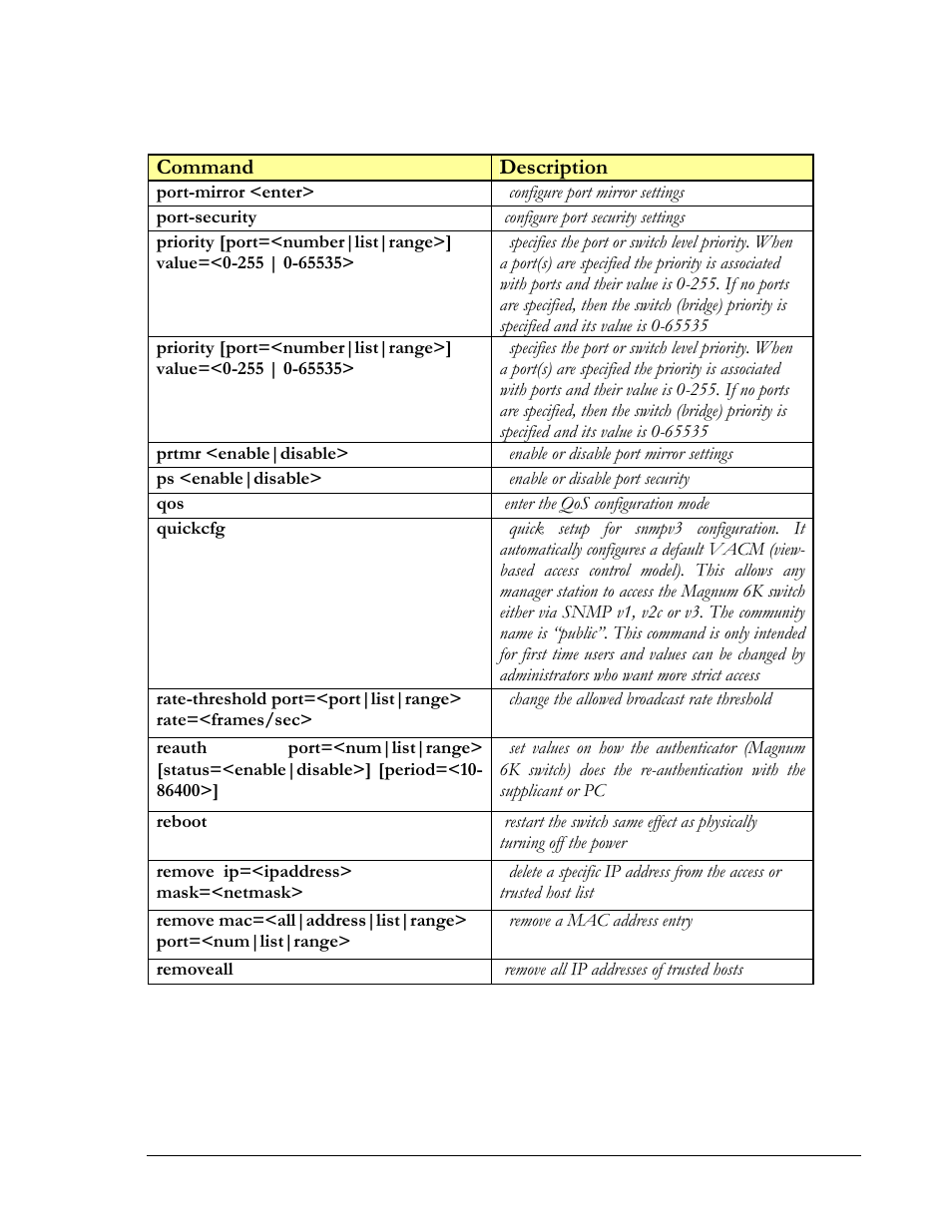 GarrettCom Magnum MNS-6K User Manual | Page 286 / 329