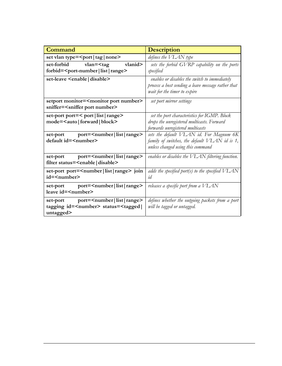 Command description | GarrettCom Magnum MNS-6K User Manual | Page 289 / 329