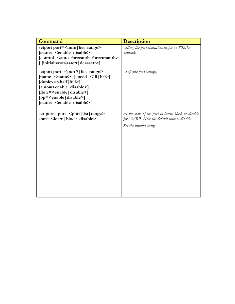 Command description | GarrettCom Magnum MNS-6K User Manual | Page 290 / 329