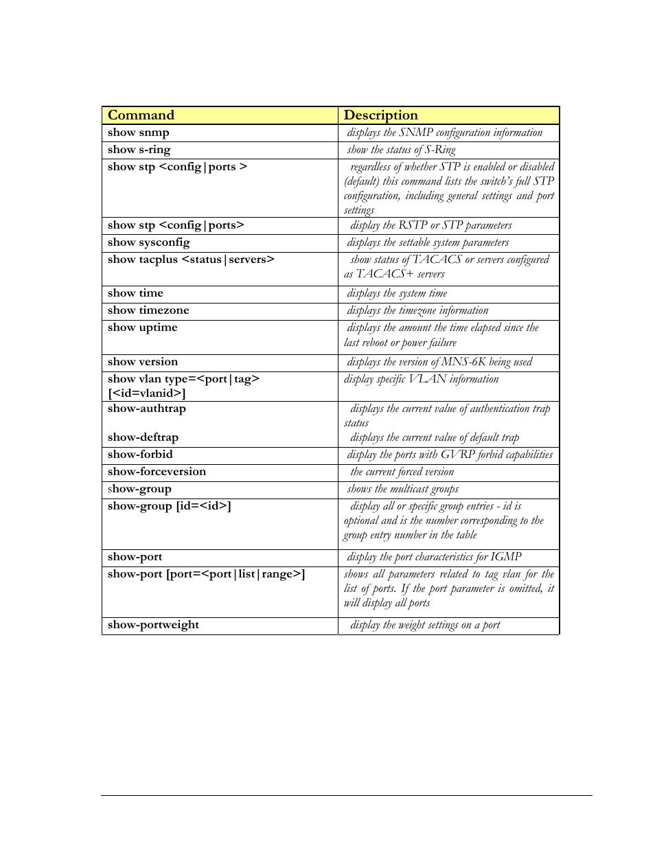 GarrettCom Magnum MNS-6K User Manual | Page 294 / 329