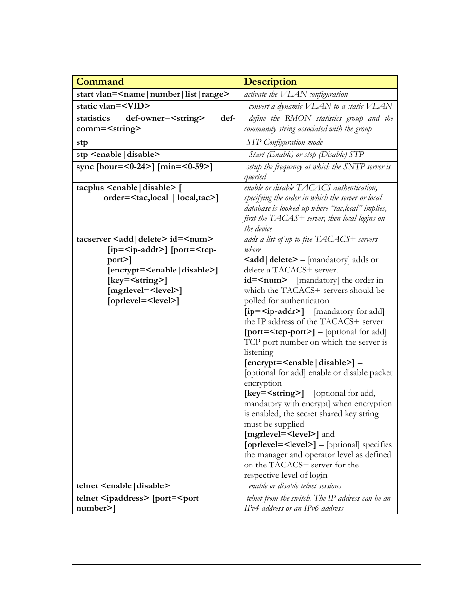 Command description | GarrettCom Magnum MNS-6K User Manual | Page 296 / 329