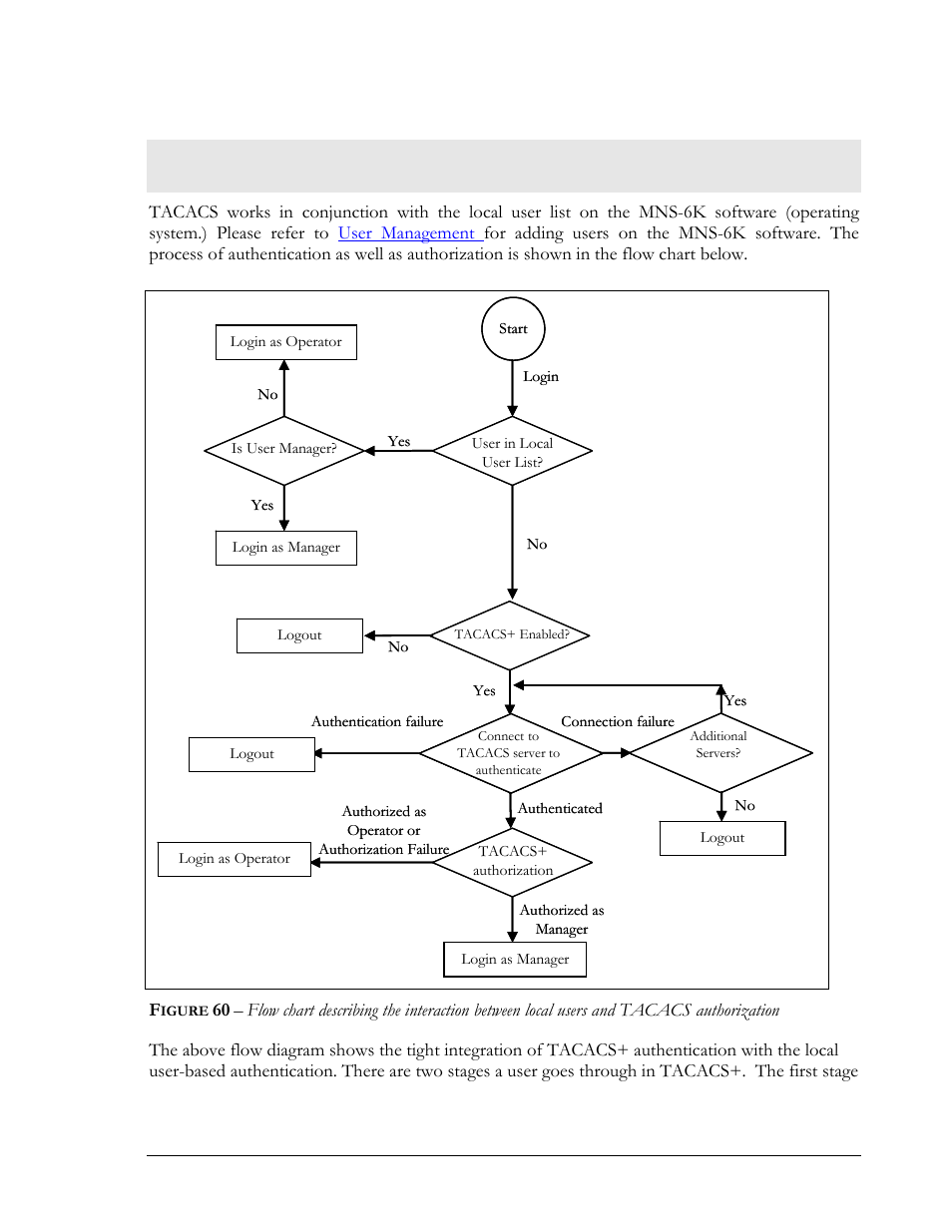 Tacacs+ flow, Igure, Authorization | GarrettCom Magnum MNS-6K User Manual | Page 89 / 329