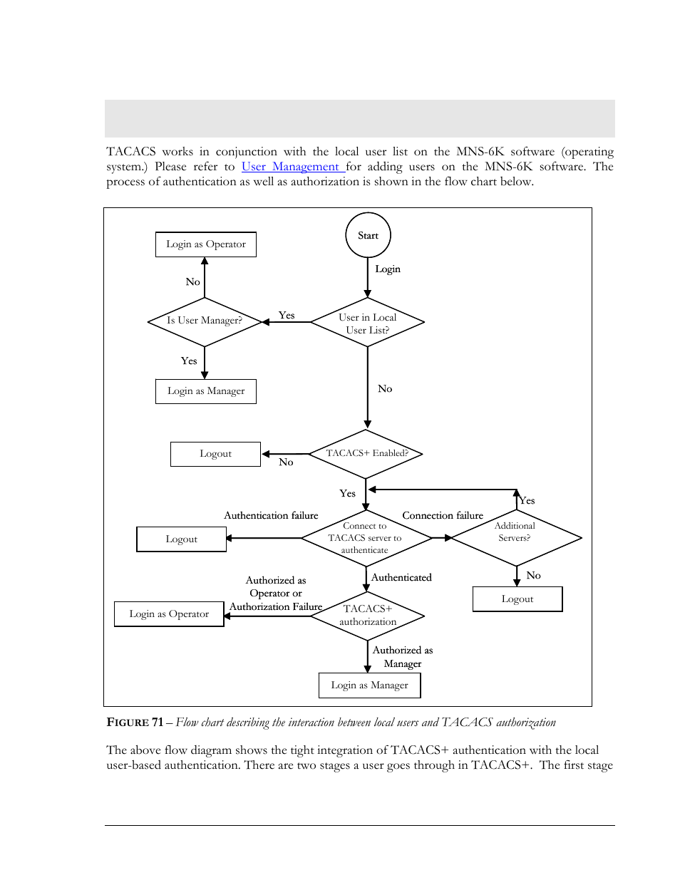 Tacacs+ flow, Igure, Authorization | GarrettCom MNS-6K 4.1.4 User Manual | Page 118 / 364