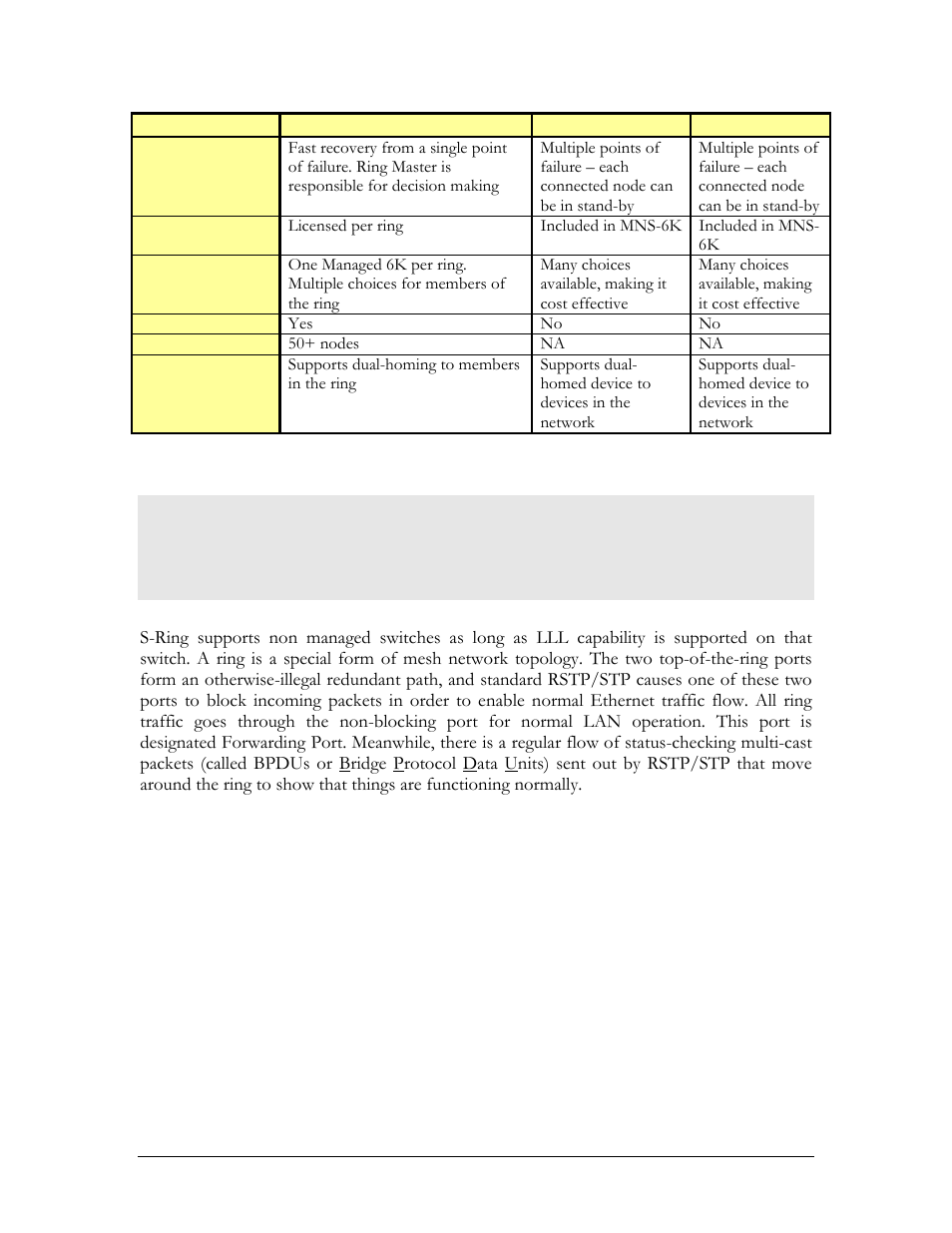 Rstp/stp operation without s-ring, Rstp/stp operation without s- ring | GarrettCom MNS-6K 4.1.4 User Manual | Page 178 / 364