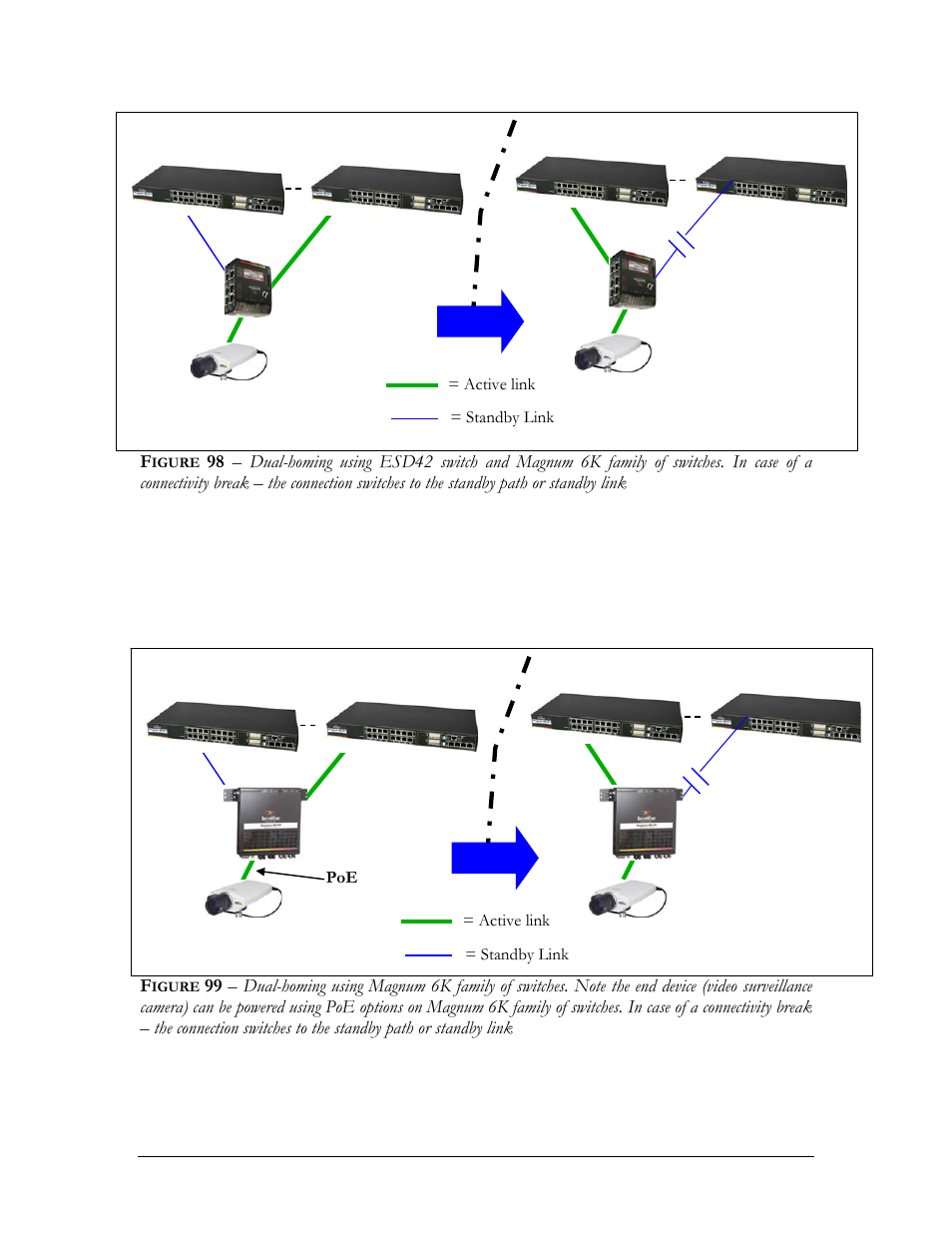 Igure | GarrettCom MNS-6K 4.1.4 User Manual | Page 189 / 364