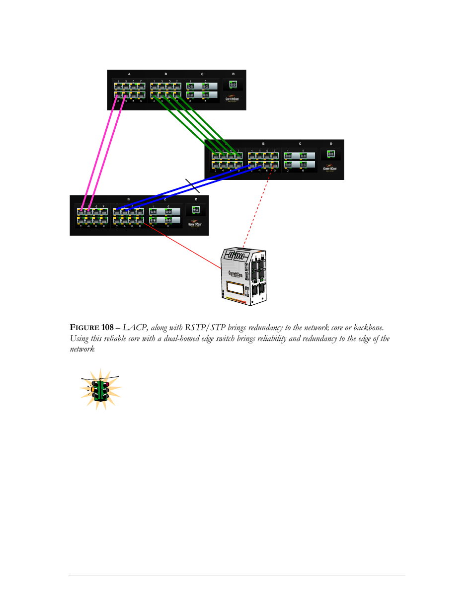 Igure, P ort p o rt, Dual-homed edge switch | GarrettCom MNS-6K 4.1.4 User Manual | Page 199 / 364