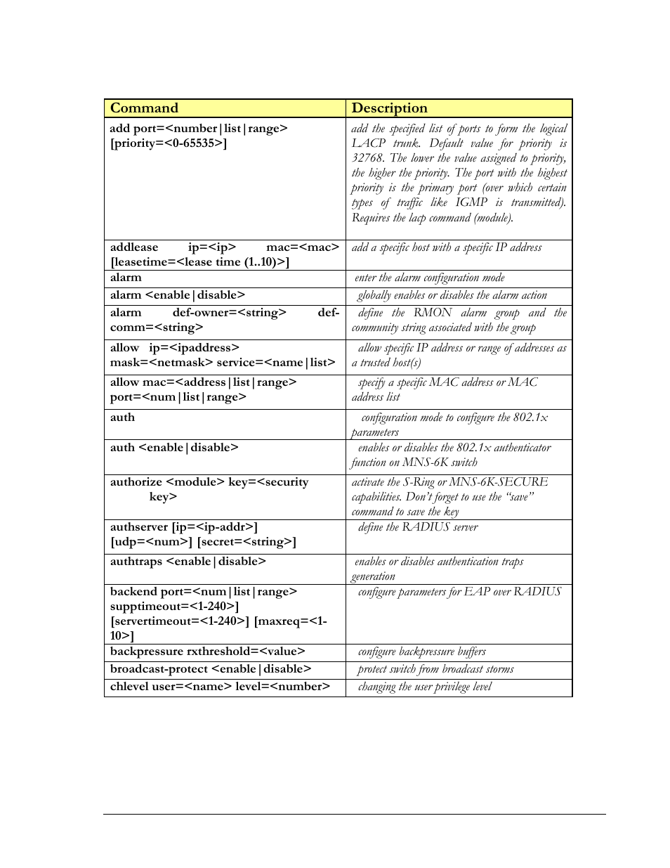 Command description | GarrettCom MNS-6K 4.1.4 User Manual | Page 305 / 364