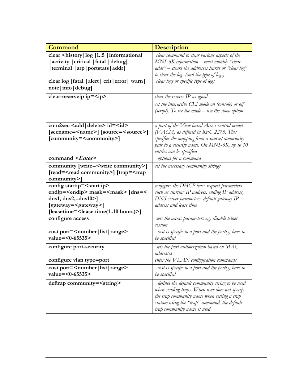 Command description | GarrettCom MNS-6K 4.1.4 User Manual | Page 306 / 364