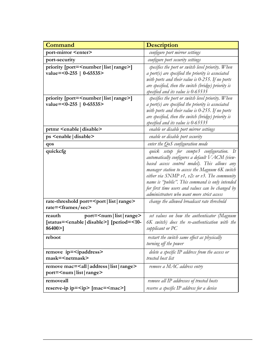 Command description | GarrettCom MNS-6K 4.1.4 User Manual | Page 311 / 364