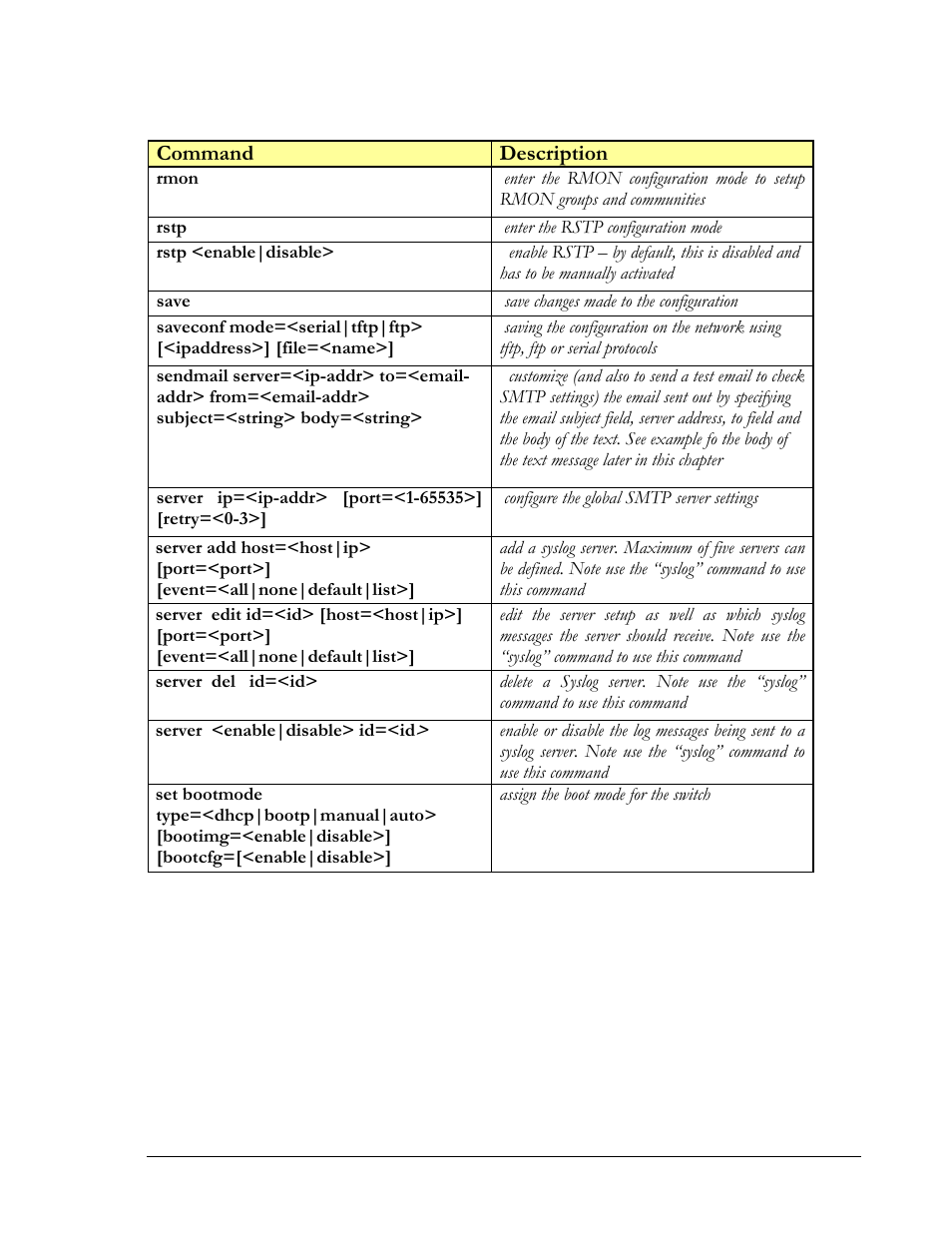 Command description | GarrettCom MNS-6K 4.1.4 User Manual | Page 312 / 364