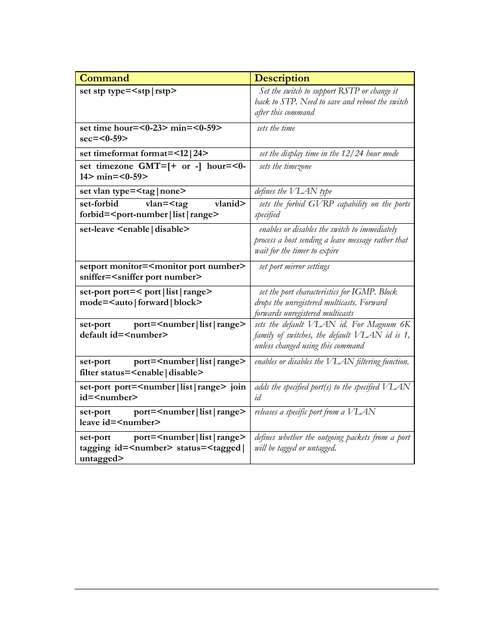 Command description | GarrettCom MNS-6K 4.1.4 User Manual | Page 314 / 364