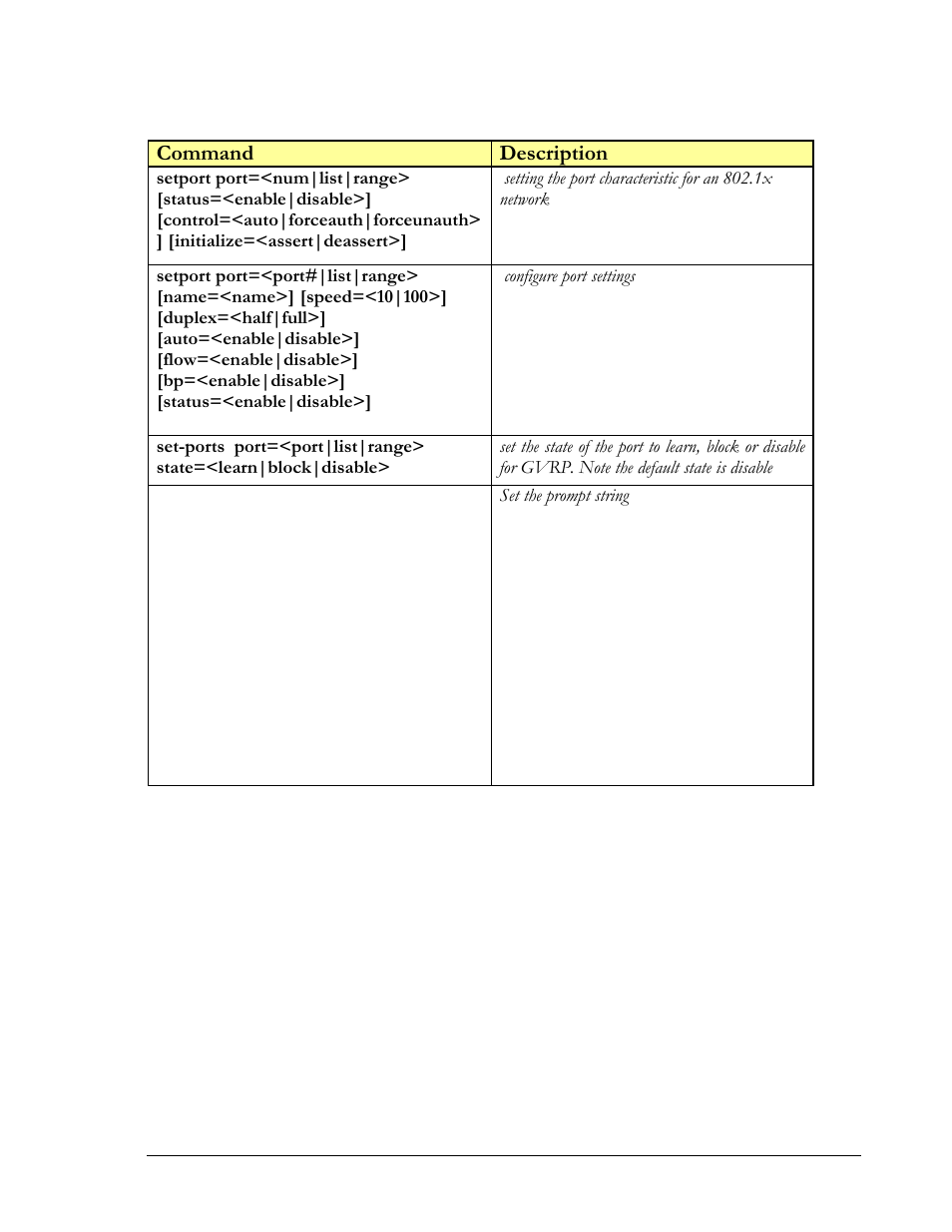 Command description | GarrettCom MNS-6K 4.1.4 User Manual | Page 315 / 364