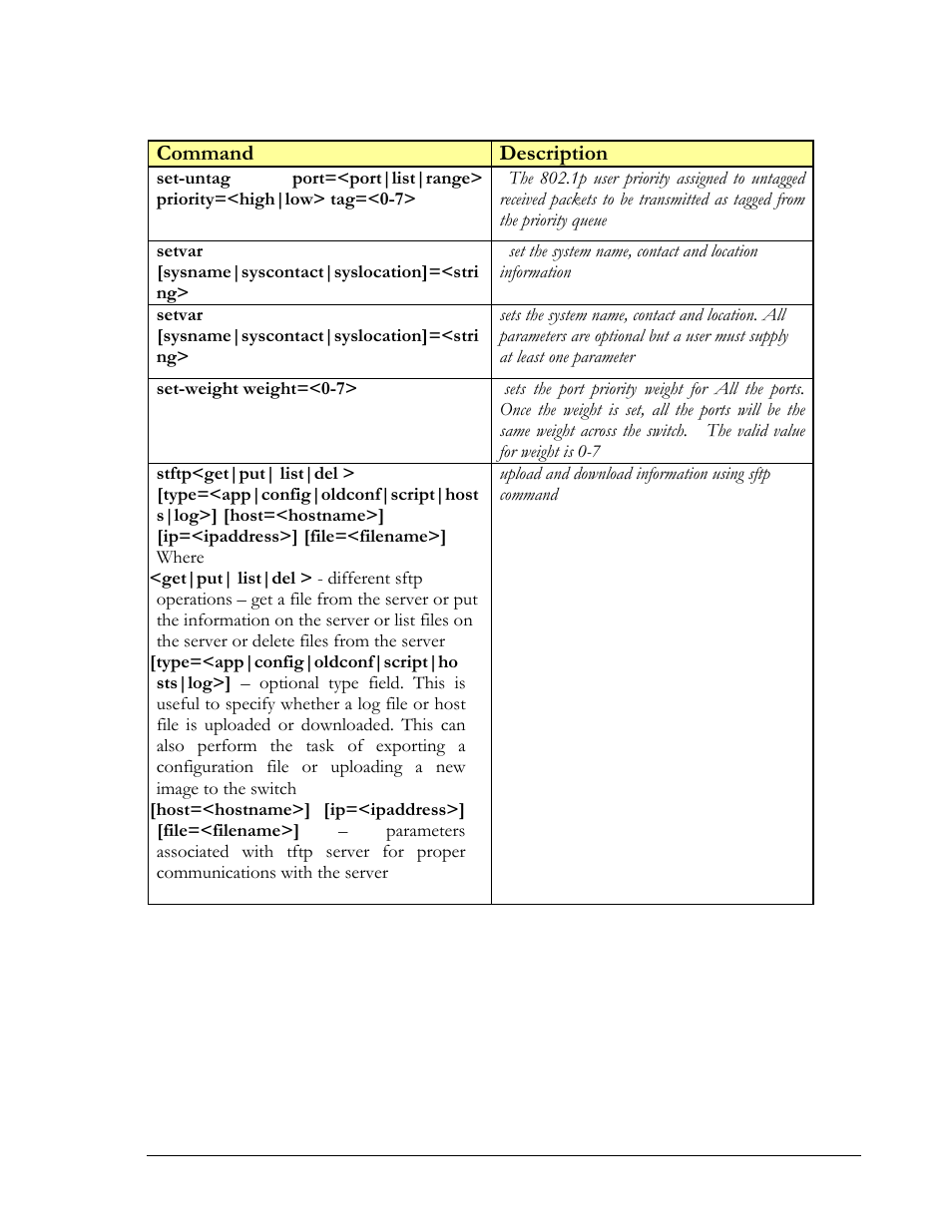 Command description | GarrettCom MNS-6K 4.1.4 User Manual | Page 317 / 364