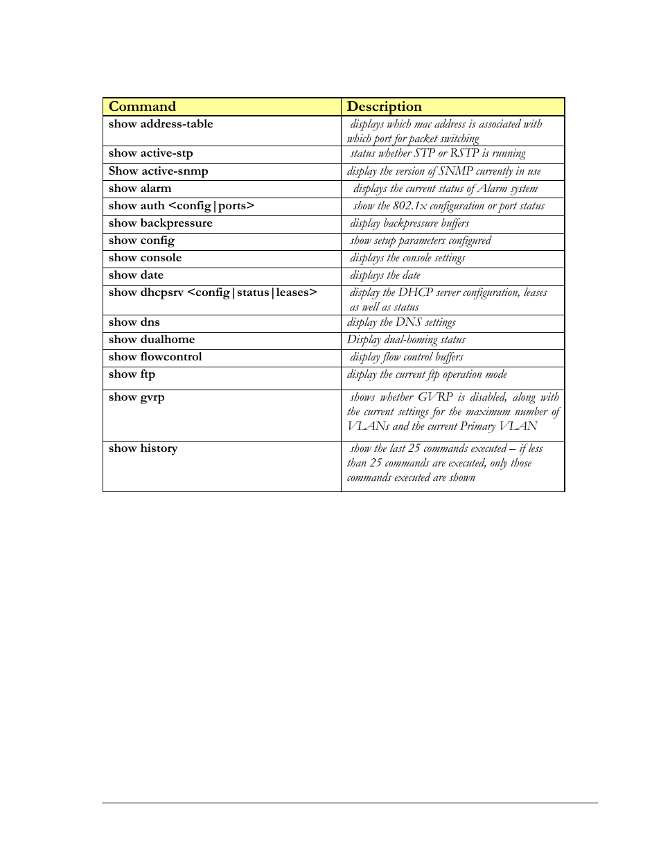 Command description | GarrettCom MNS-6K 4.1.4 User Manual | Page 318 / 364